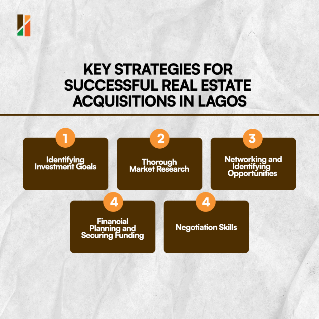 Stratagies for Real Estate Acquisitions